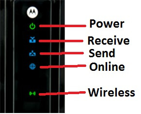 Arris Cm8200 For Nbn Hfc Status Lights Myhelp